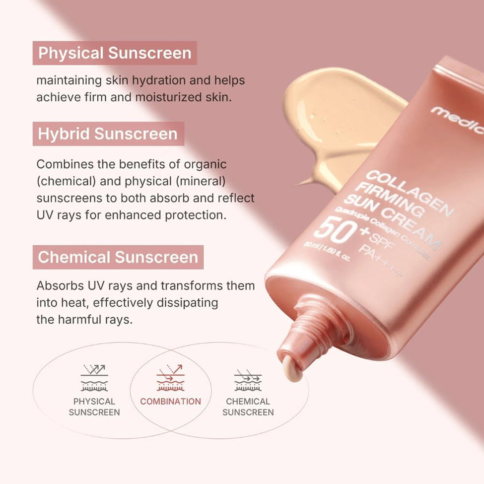 كولاجين واقي شمس مشد ومرطب SPF50+ حجم 50 مل من ميديكيوب