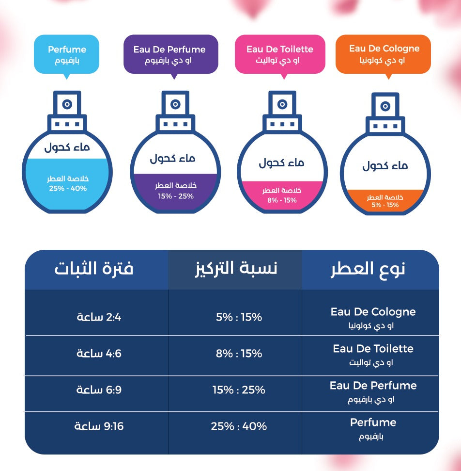 عطر سينت اوف ليو جو من ليو جو للنساء او دي تواليت 75 مل