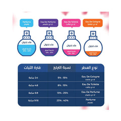 عطر امواج سلفر الرجالي او دو بارفيوم 100 مل