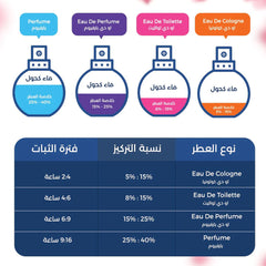 عطر ذا اونلي ون من دولتشي & جابانا للنساء او دي برفيوم انتنس