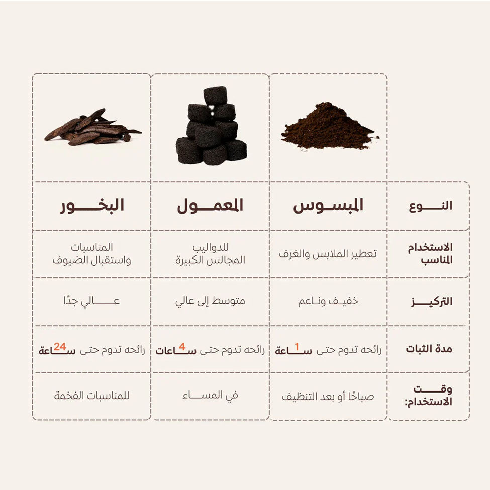 عود لافر مبسوس عاشق العود 70 جرام